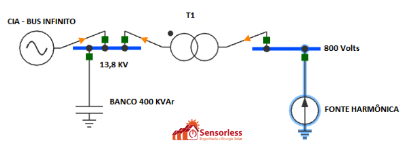 Fonte harmônica em paralelo ao sistema elétrico com capacitores