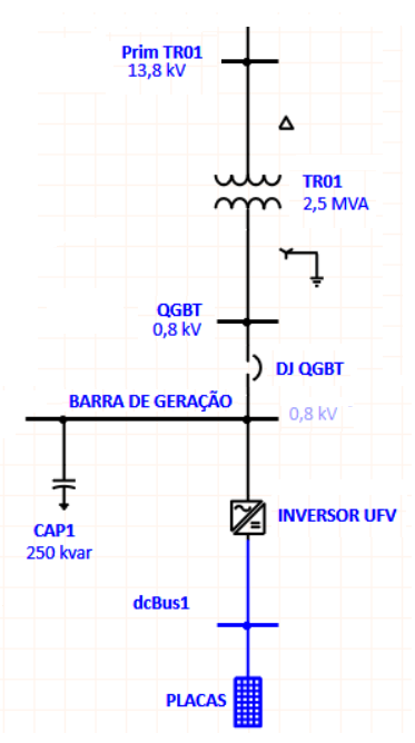 Circuito do estudo de caso