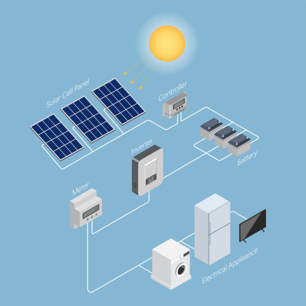 Sistema fotovoltaico com baterias