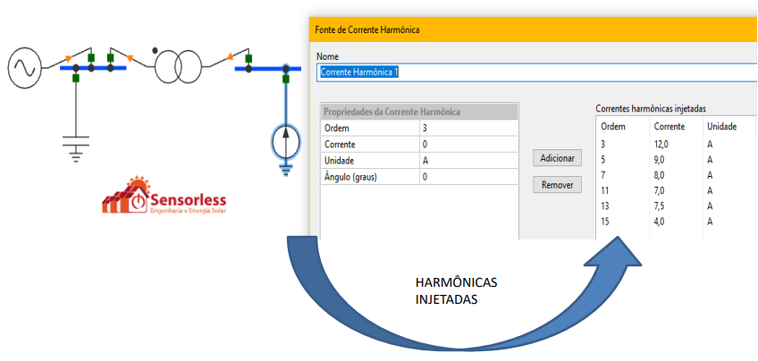 Harmônicas injetadas