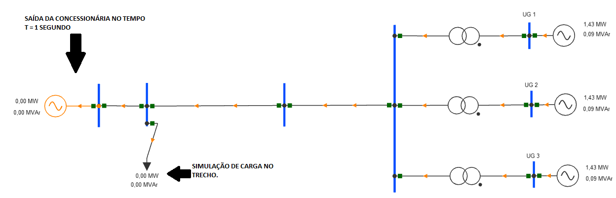 Esquema geração e cia em paralelismo permanente